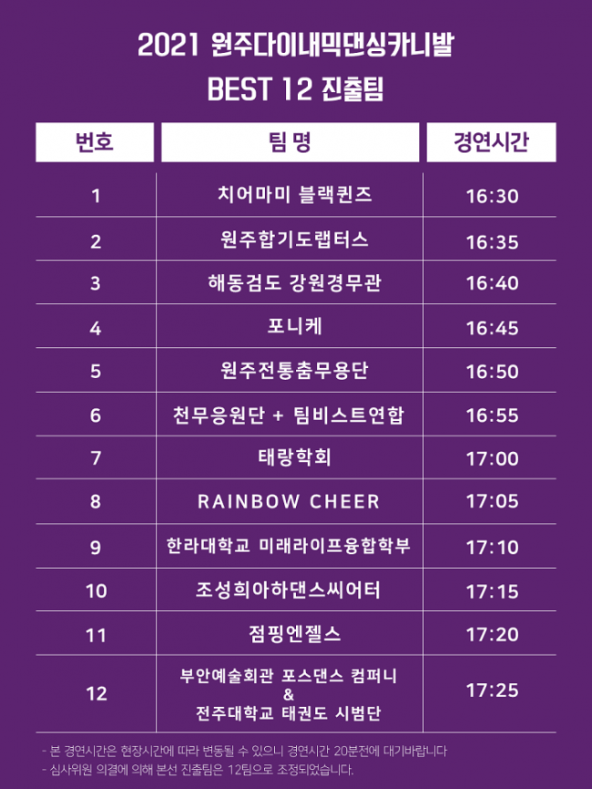 댄싱카니발 BEST 12 진출팀.png